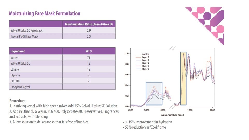 Moisturizing facial mask formulation with Ultalux SC.